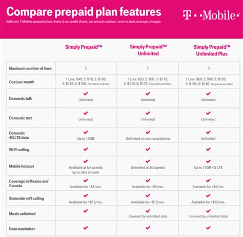 t mobile prepaid hotspot|t mobile unlimited prepaid.